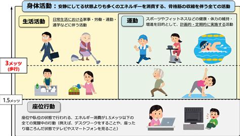 運動|健康づくりのための運動とは 